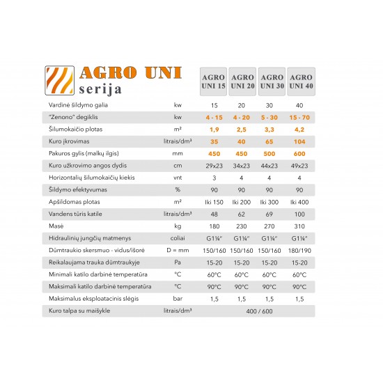 Granulinis katilas Agro UNI 20 kW, komplekte su 20 kW 