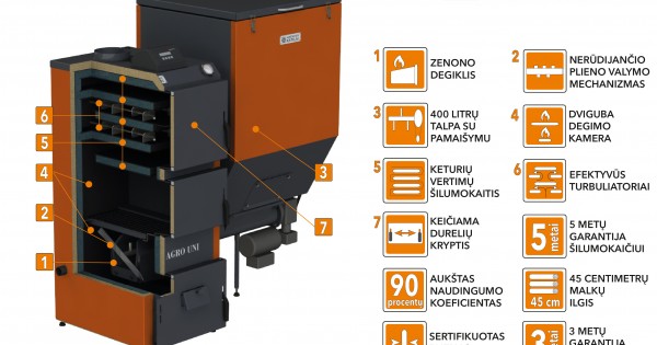 Granulinis Katilas Agro UNI 30 KW, Komplekte Su 30 KW "Zenono" Degikliu ...