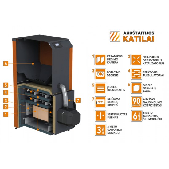 Granulinis katilas BIO KOMPAKT 15kW, su KIPI ROT POWER D16 degikliu su 160L talpa