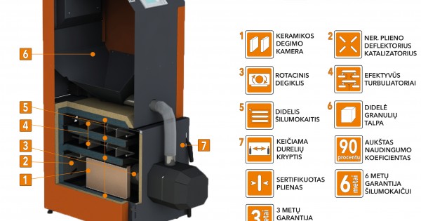 Granulinis Katilas Bio Kompakt 16 KW Su Rotac. Moduliuojamu Degikliu Ir ...