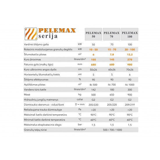 Granulinis katilas Pelemax 50 kW, komplekte su rotaciniu 36 kW degikliu, 500 l bunkeriu