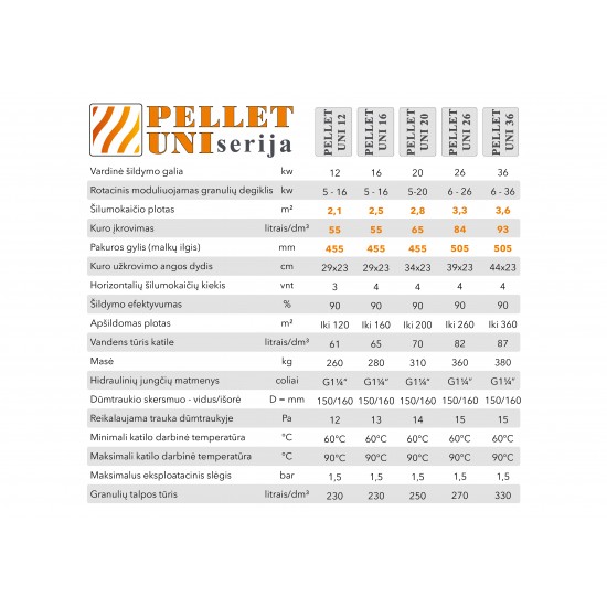 Granulinis katilas PELLET UNI 20 kW su rotac. 16 kW degikliu, sraigtu, 260 l met. bunkeriu