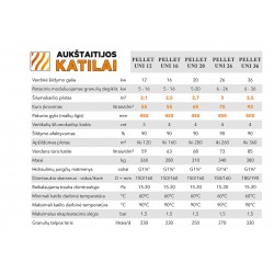 Katilas granul. PELLET UNI 20 su 20kW degikliu ir 230 l talpa Kipi Rot