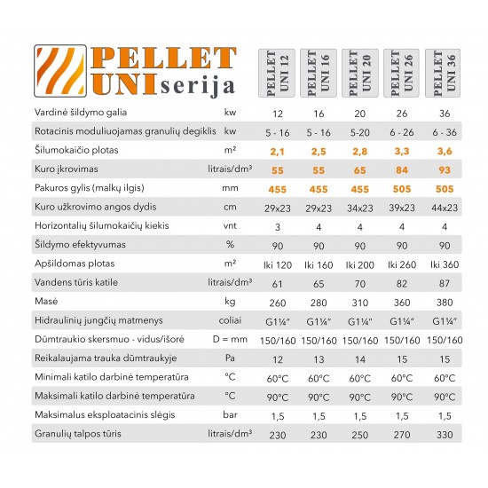 Katilas granulinis PELLET UNI 16 su KIPI ROT POWER 16 kW degikliu ir 230 l talpa
