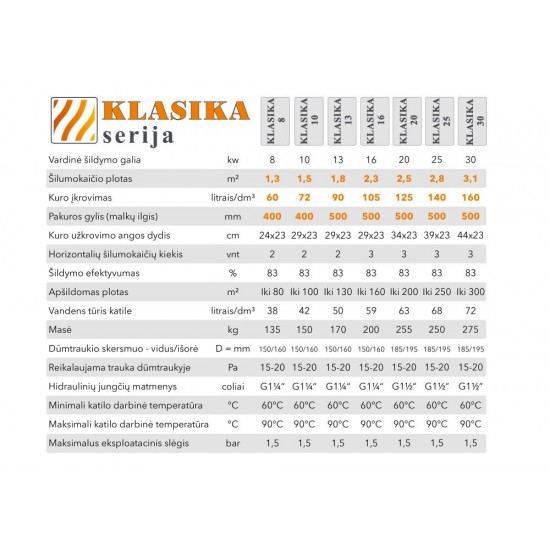 Katilas kieto kuro KLASIKA 10 10kW