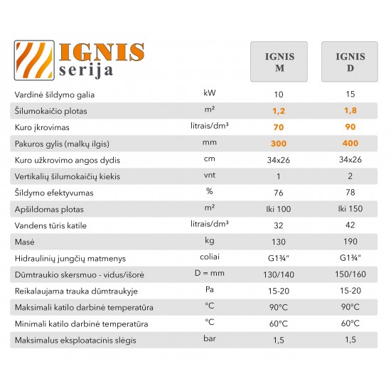 Katilas - viryklė Katilas - viryklė