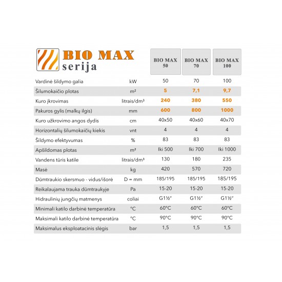 Kieto kuro katilas BIO MAX, 100 kW