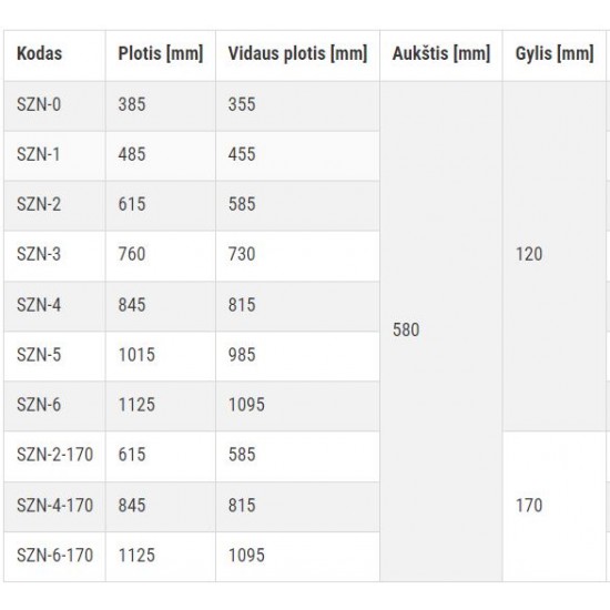 Kolektorinė spinta Ferro, virštinkinė, SZN-6 1095/580/120