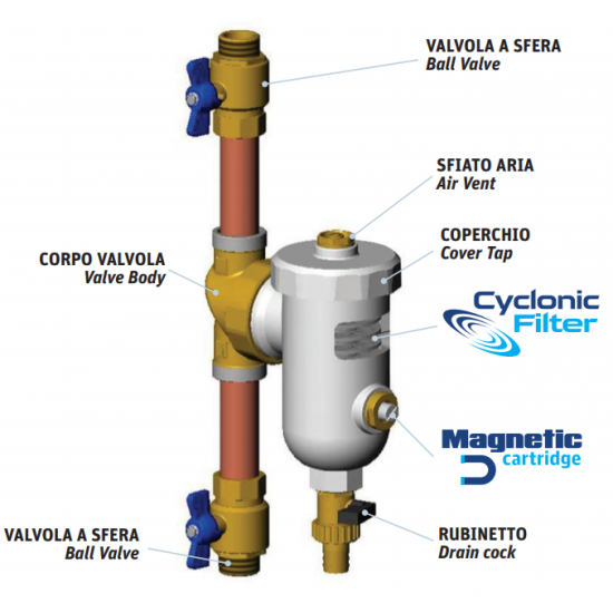 Magnetinis šildymo sistemos filtras 1