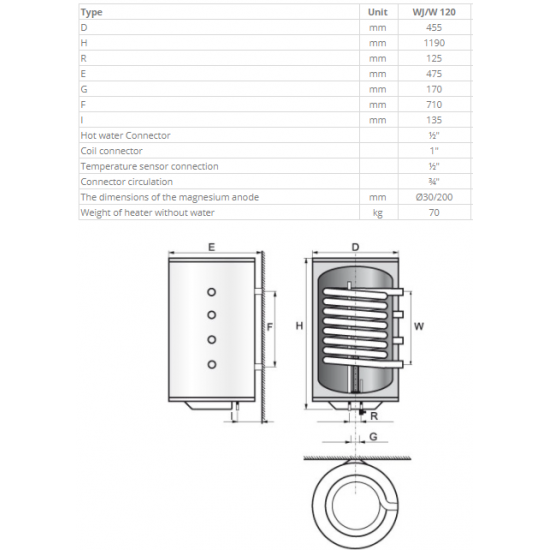 Pakabinamas greitaeigis kombinuotas vandens šildytuvas Elektromet WJ-VENUS PLUS-120, 0,9m2, kairinis, 120 l