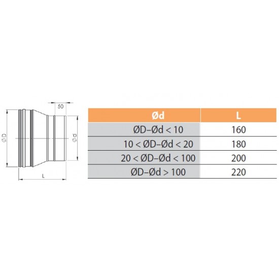 Perėjimas HeatUp NP d.130+/150- (H111 1 2005 1315 032)