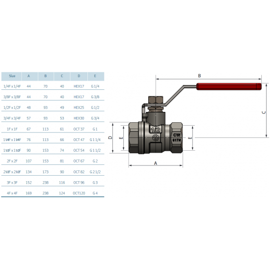 SENA ventilis 1